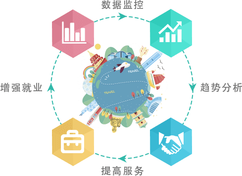 智慧旅游疑难智景区政府、旅游局问题
